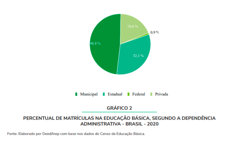 iniciativas periféricas