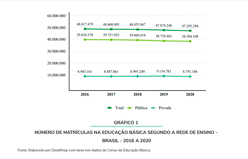 iniciativas periféricas