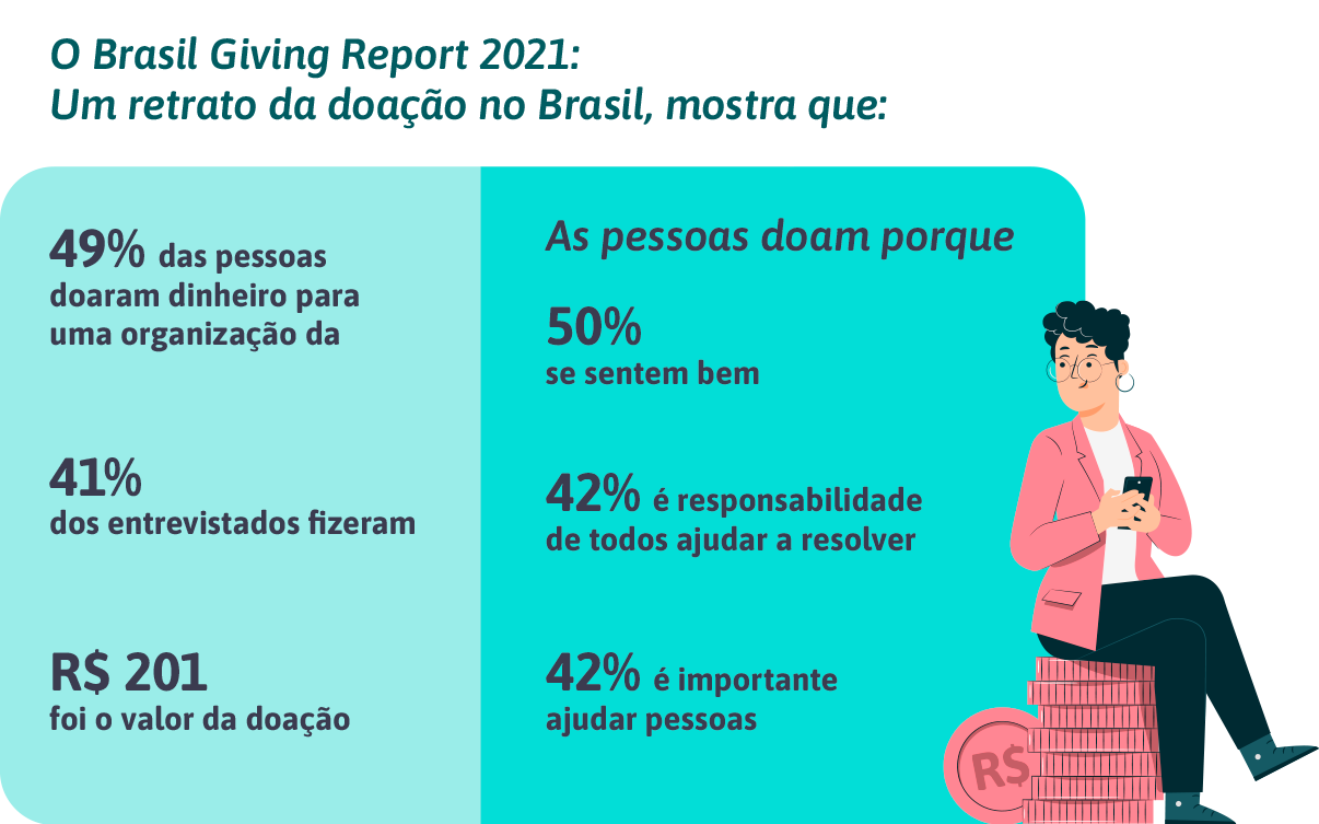 projetos de impacto social